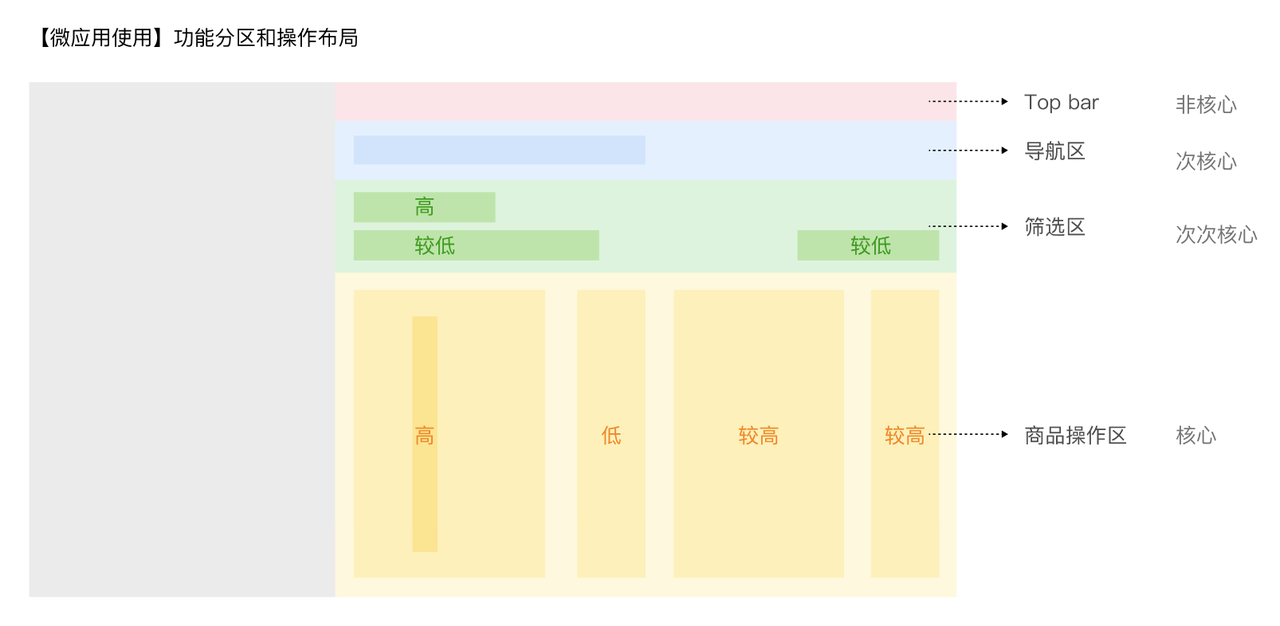 抖店开放平台
