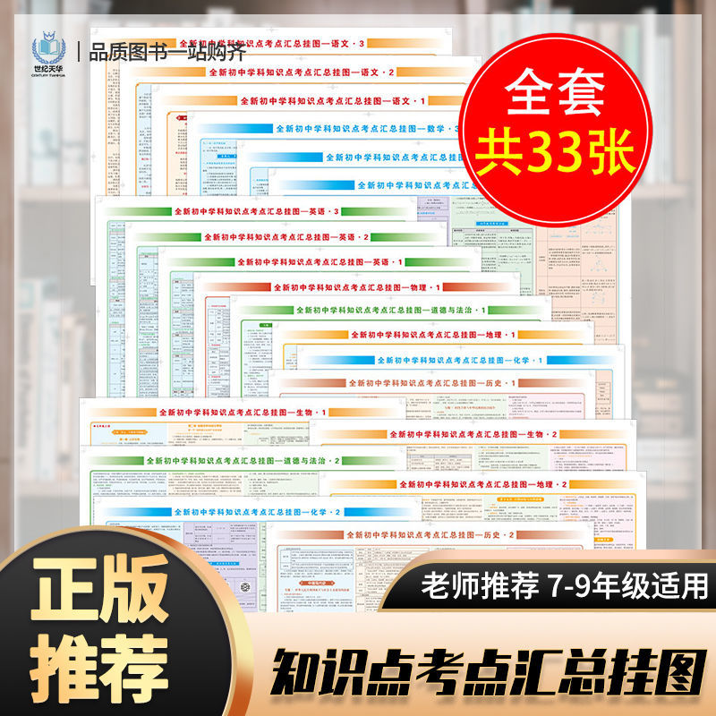初中全套知识点挂图七八九年级9科重点大全学霸知识清单数学化学