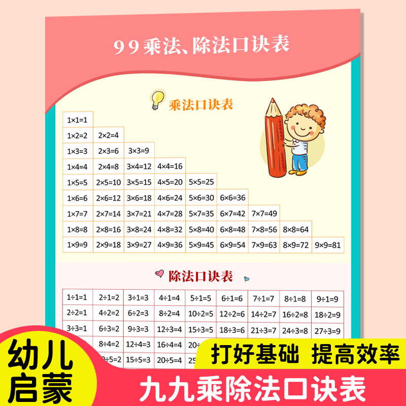九九乘法口诀表挂图背诵求商完整版二年级乘法除法口诀表儿童挂图