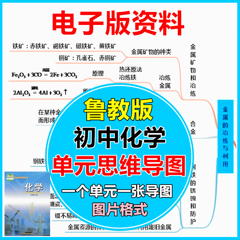 09鲁教版初中考化学单元思维导图九年级上下册复习图片格式电子版